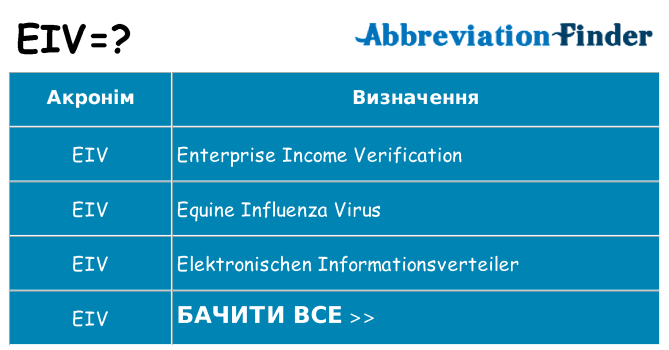 Що eiv означають