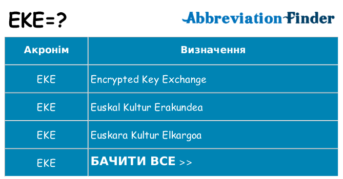 Що eke означають