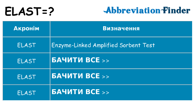 Що elast означають