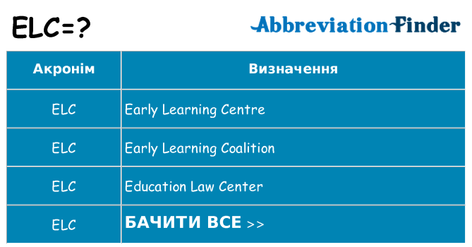 Що elc означають