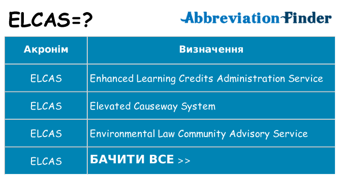 Що elcas означають