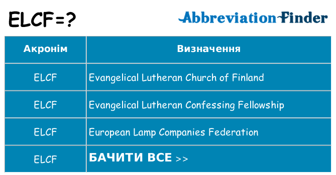 Що elcf означають