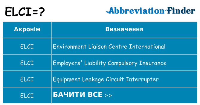 Що elci означають