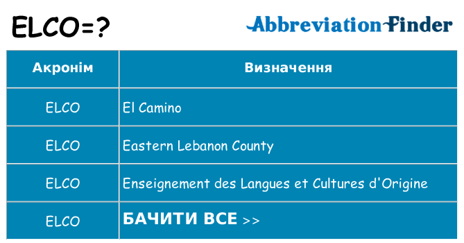 Що elco означають
