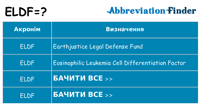 Що eldf означають