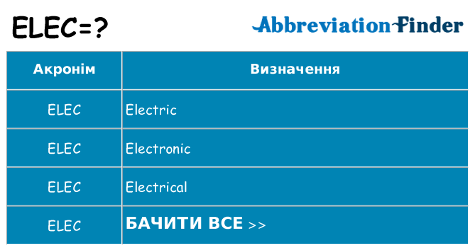 Що elec означають