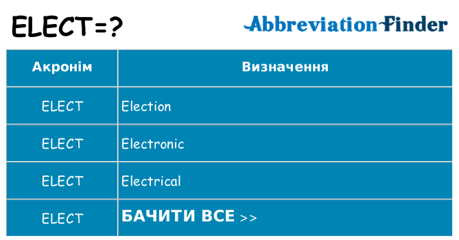 Що elect означають
