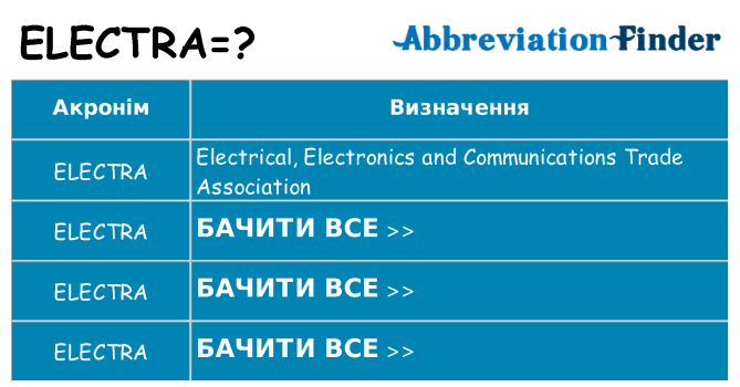 Що electra означають