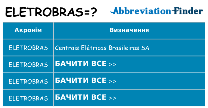 Що eletrobras означають
