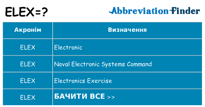 Що elex означають