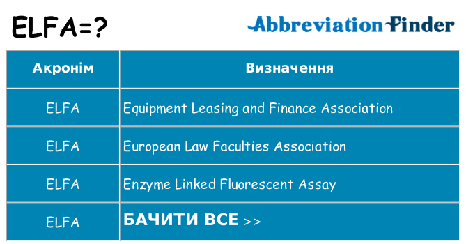 Що elfa означають