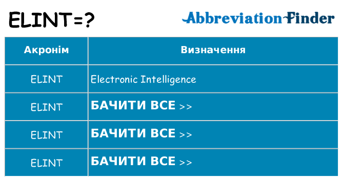 Що elint означають