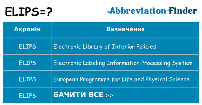 Що elips означають