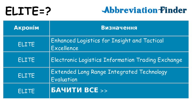 Що elite означають
