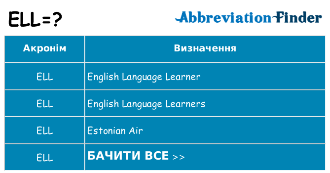 Що ell означають