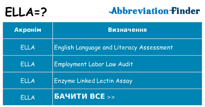 Що ella означають