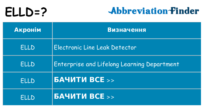 Що elld означають