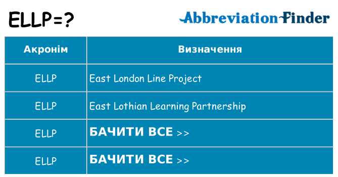 Що ellp означають