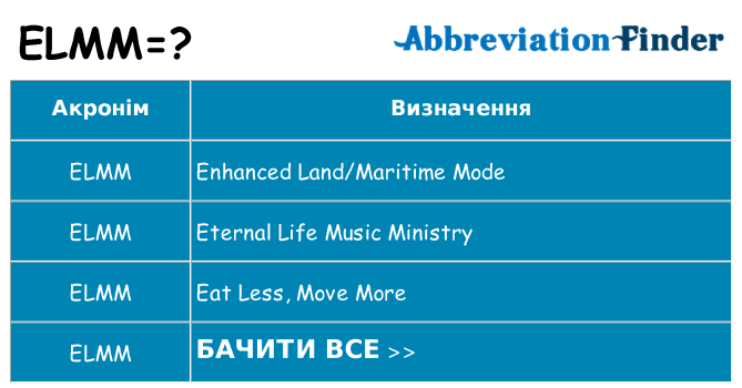 Що elmm означають