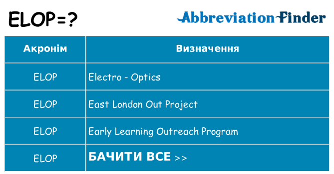 Що elop означають
