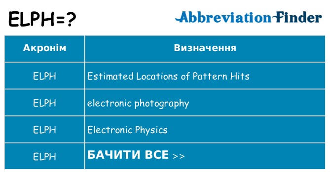 Що elph означають