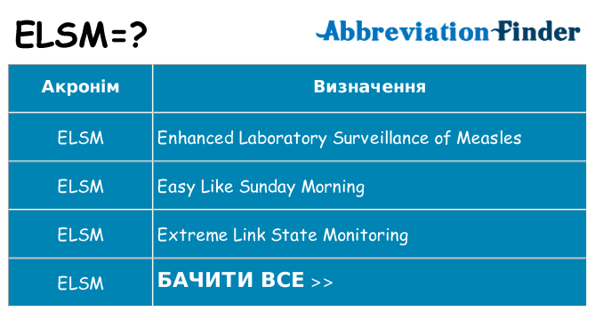 Що elsm означають