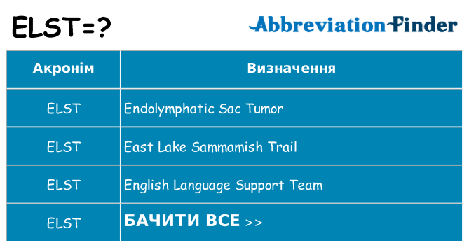 Що elst означають