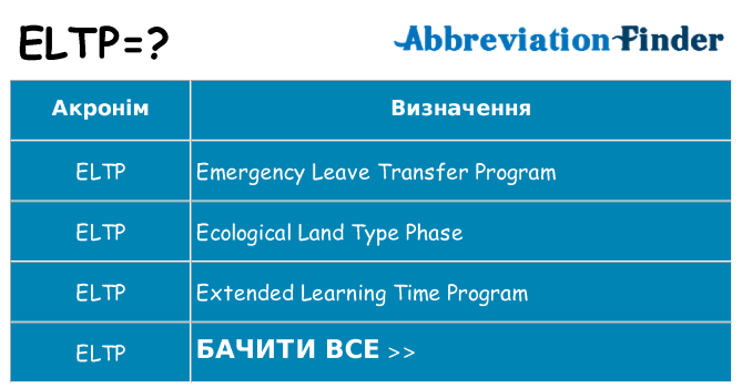 Що eltp означають