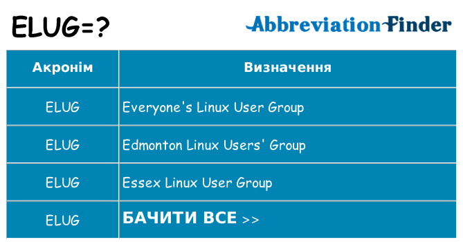 Що elug означають