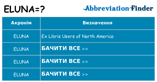 Що eluna означають