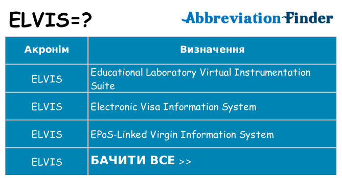 Що elvis означають