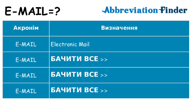 Що e-mail означають