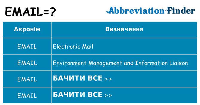 Що email означають