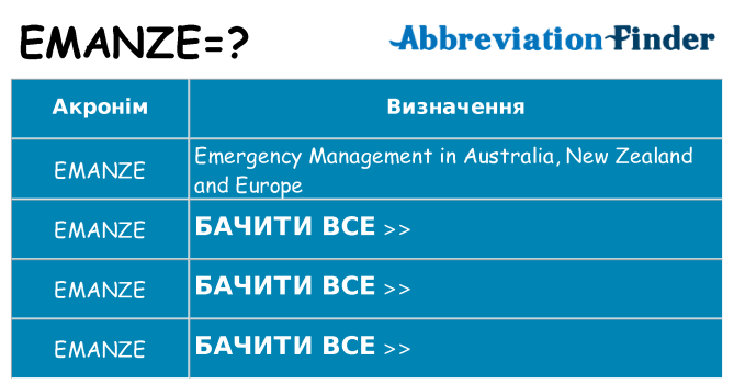 Що emanze означають