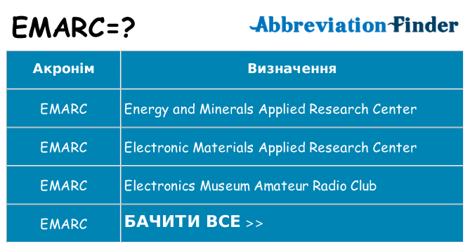 Що emarc означають