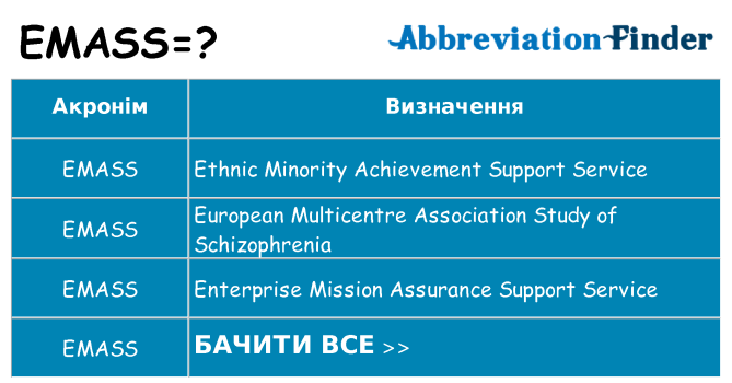 Що emass означають