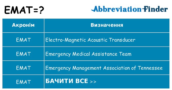 Що emat означають