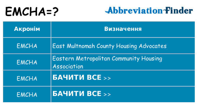 Що emcha означають