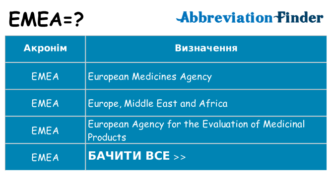 Що emea означають
