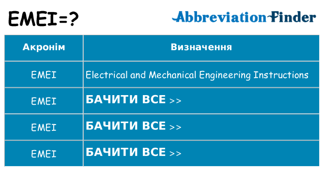 Що emei означають