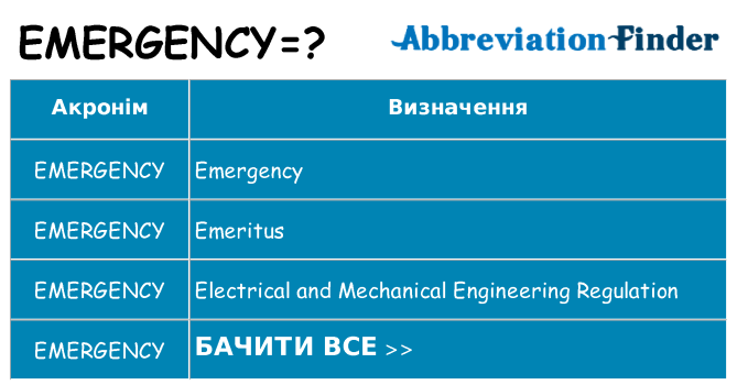 Що emergency означають