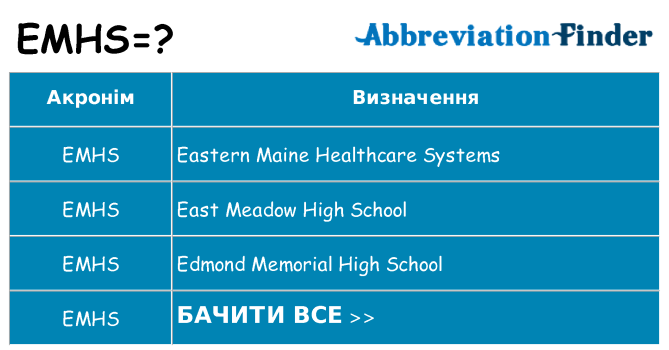 Що emhs означають