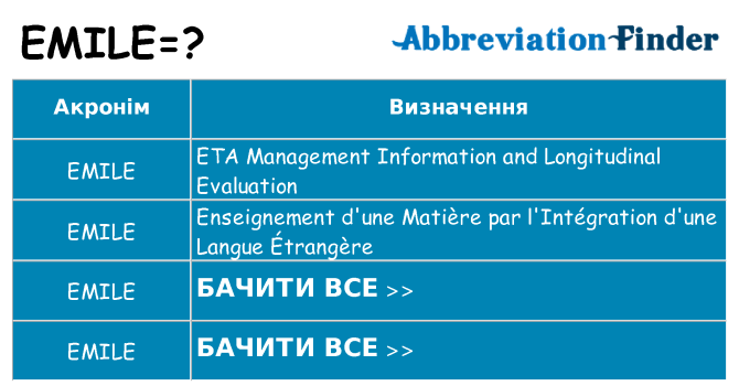 Що emile означають