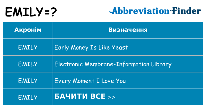 Що emily означають
