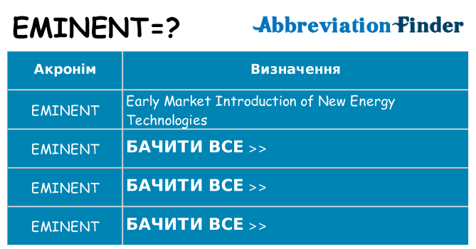 Що eminent означають