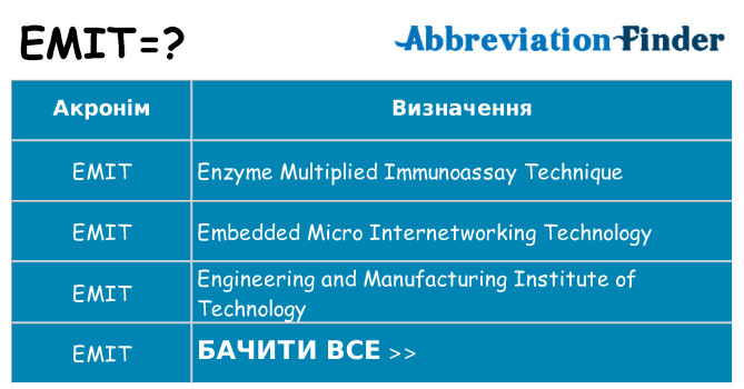 Що emit означають