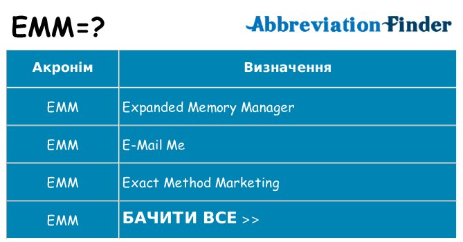 Що emm означають