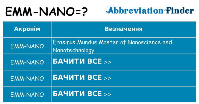 Що emm-nano означають