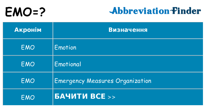 Що emo означають