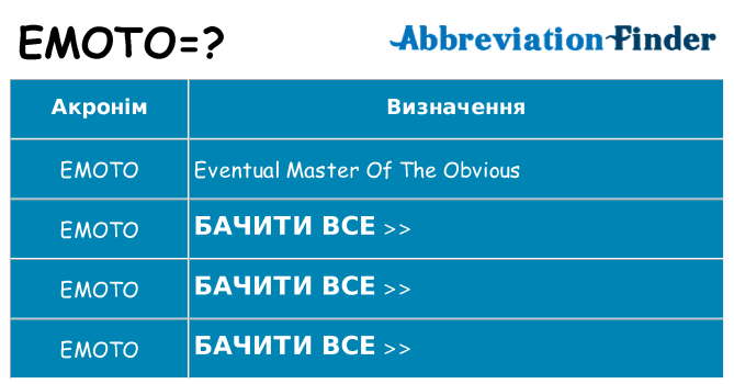 Що emoto означають